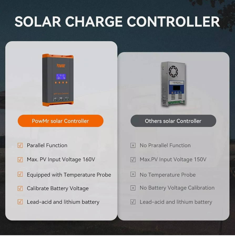 Hybrid Solar Charger/Inverter