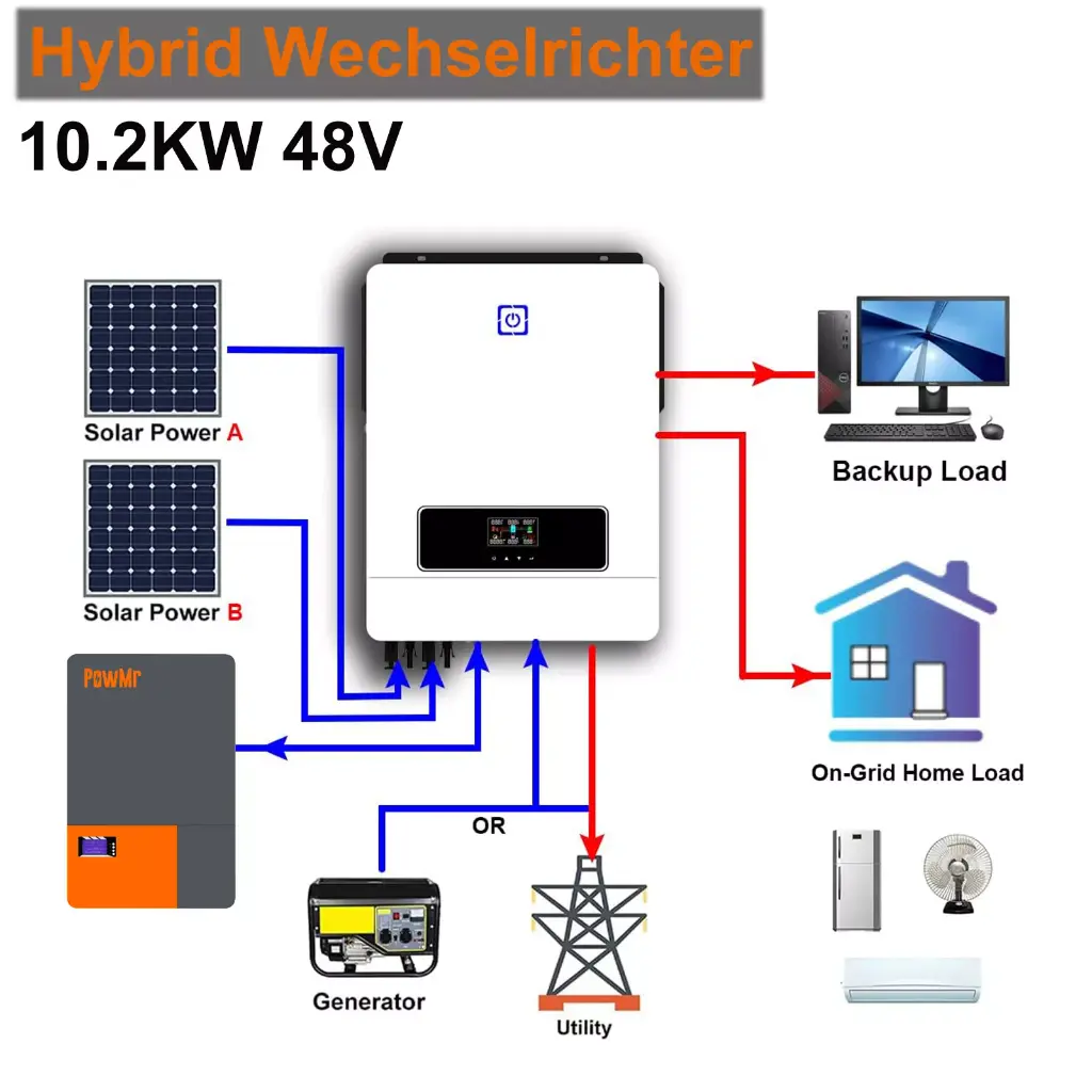 10.2KW On/Off Grid Solar Hybrid Inverter Charger 48V MPPT 160A  PV 500