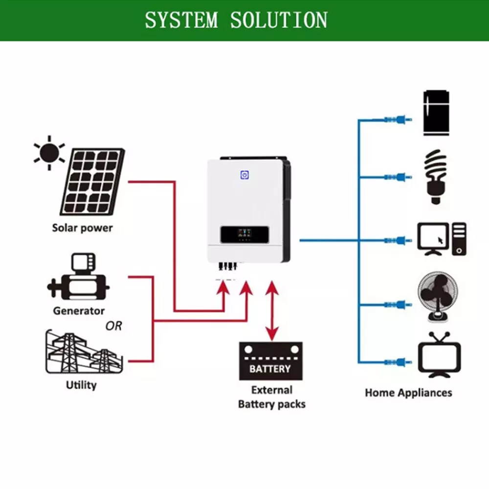 10.2KW On/Off Grid Solar Hybrid Inverter Charger 48V MPPT 160A  PV 500